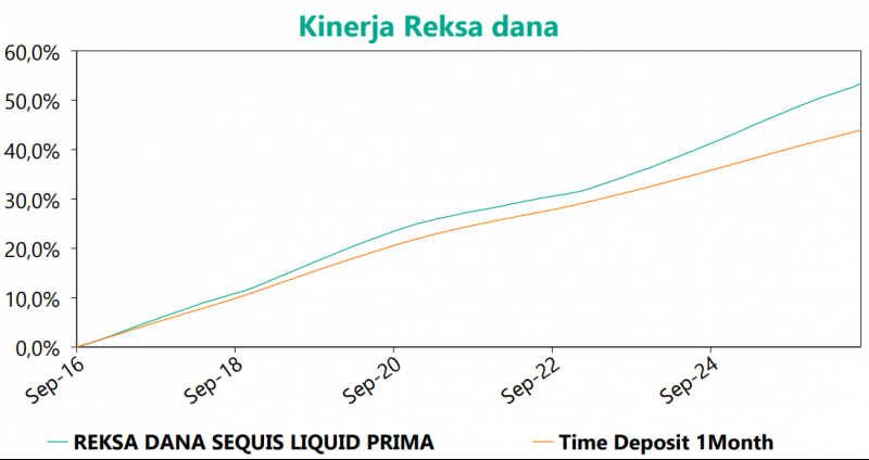 Graph Sequis Liquid Prima