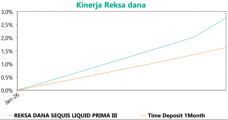 Graph Sequis Liquid Prima III